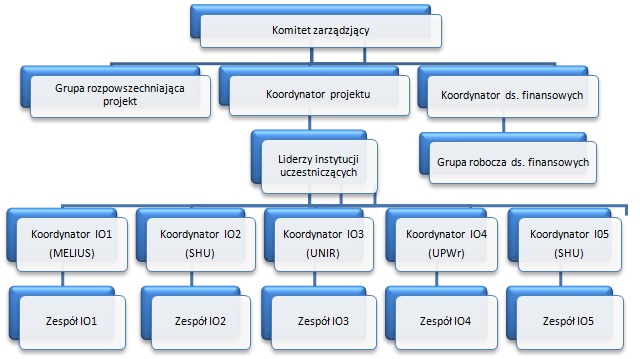 comitetpl