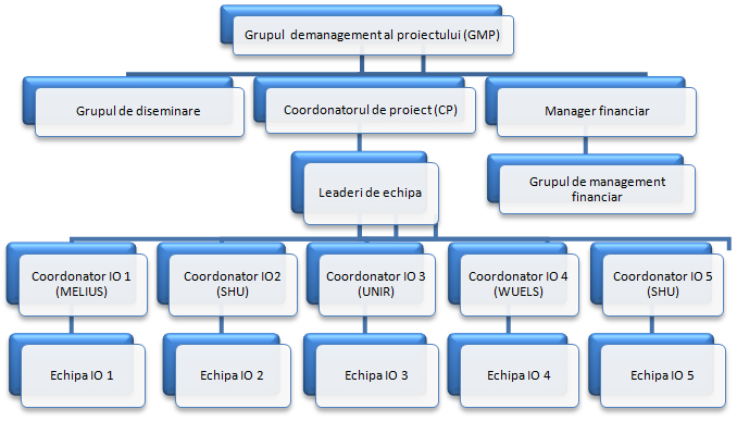 diagrama ro